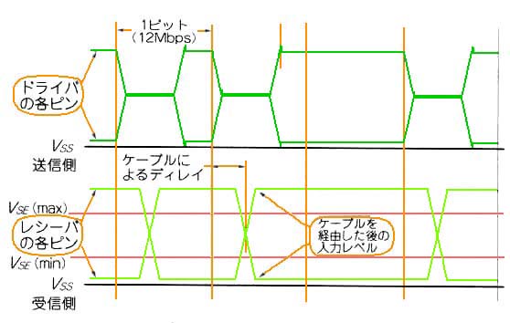 tXs[h[h̐Mg`