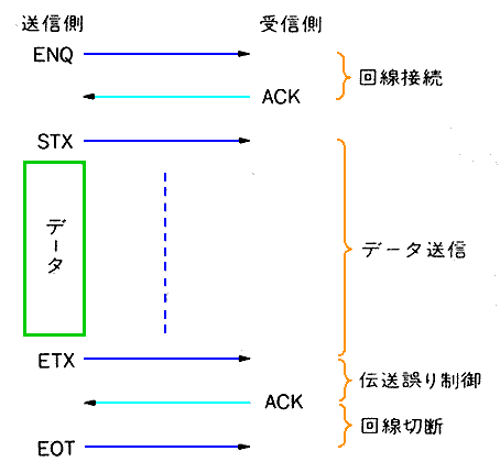 `̎菇