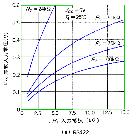 ͓d(RS422)