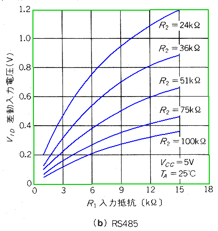 ͓d(RS485)