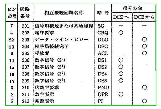 NCU̐M