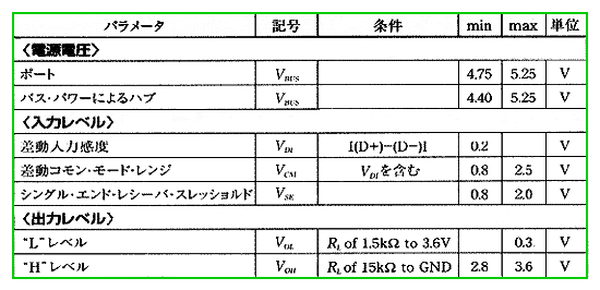 USBDC