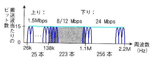 ADSL ̂