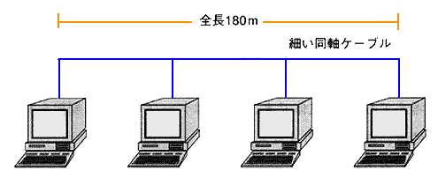 10BASE2