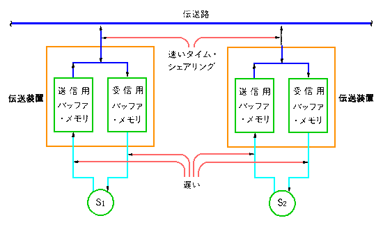 S 2 dœ삷