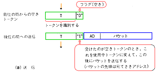 g[Nɂ鑗M