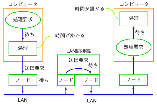 LAN VXeɂ҂̔