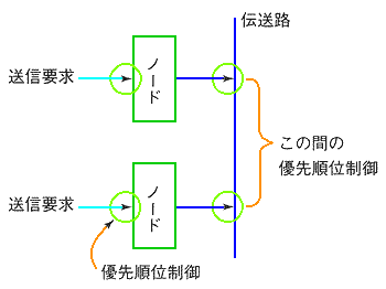 D揇ʐ