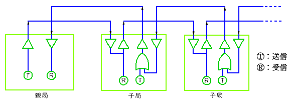 Â鎮`