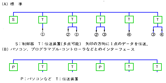 M-WAY f S d`u