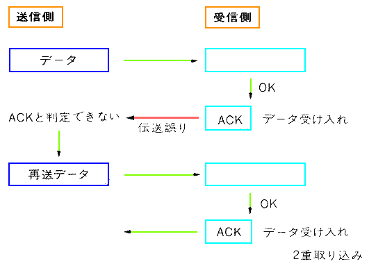 2 d荞݂̔