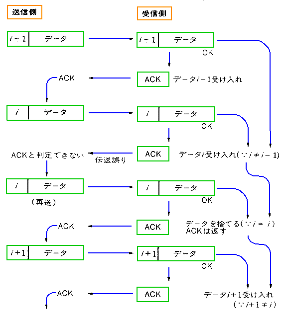 ubNԍɂ鐧