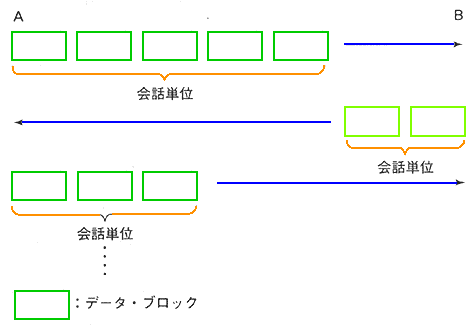 bPʂ̌ݔ 2 d`