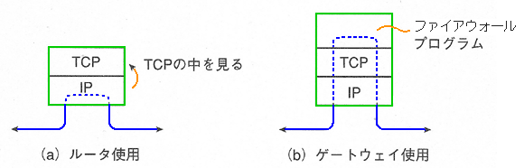 pPbgtB^Osꏊ