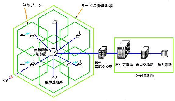 Z̔zu