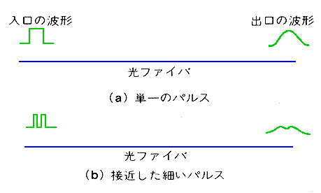 宮崎技術研究所の技術講座 実用ノイズ対策技術 24 光ファイバ伝送 4