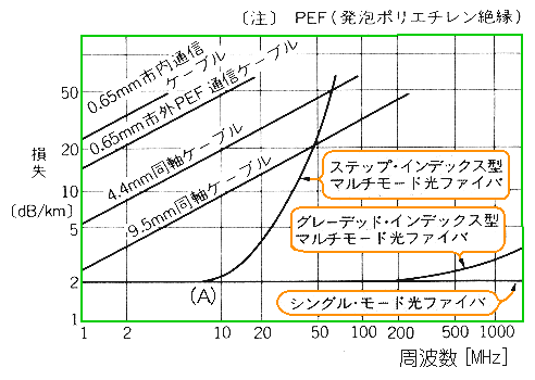 宮崎技術研究所の技術講座 実用ノイズ対策技術 24 光ファイバ伝送 4