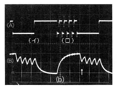 電気ケーブルにおける波形の歪み(歪大)