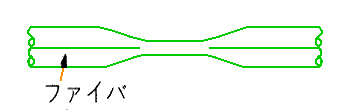 分布結合形光分岐結合器