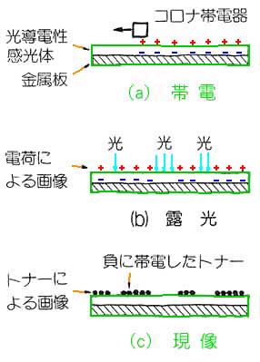 [U[Rs[@̌(1)