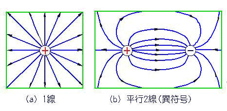 M̓dC͐(1)