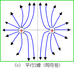 M̓dC͐(2)