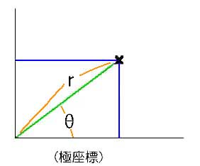 点を xy 座標、極座標で表す(2)