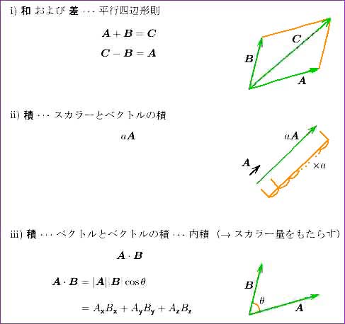 ׃Ng̉Z(1)