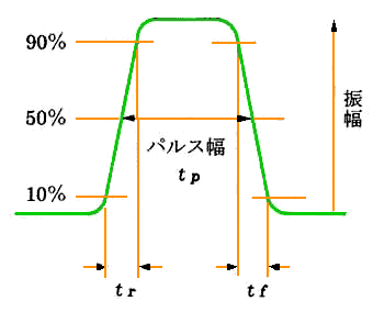 ۂ̃pXg`