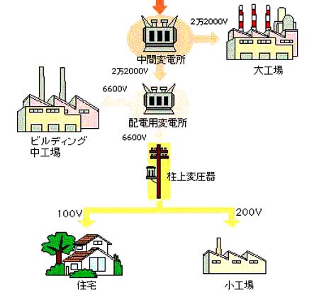 送配電システム(2)