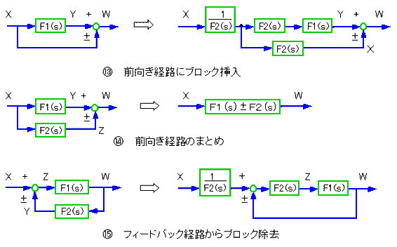 ubN}̕ό`@(e)