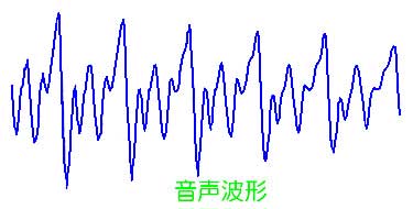 音声波形