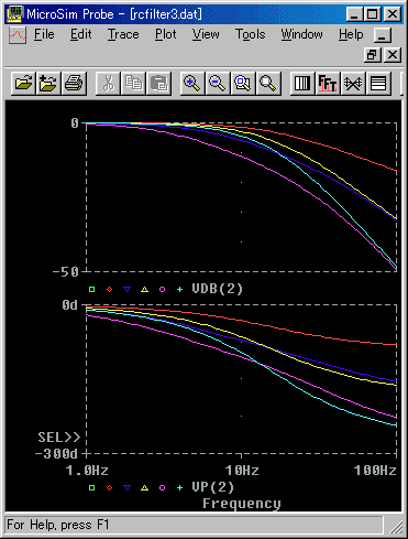 伝達関数による RC 段重ねフィルタの周波数特性