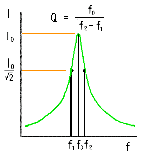 Ủs Q