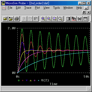 2 tB^̉ߓn