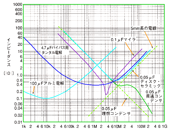 eRfT̎g