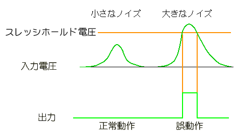 fBW^̌듮