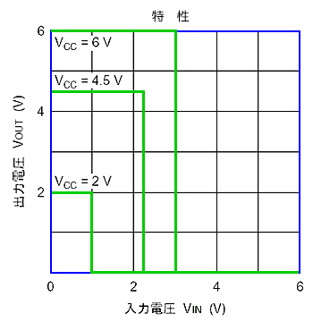 CMOS Co[^̓