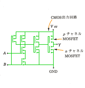 CMOS Co[^̓(a)