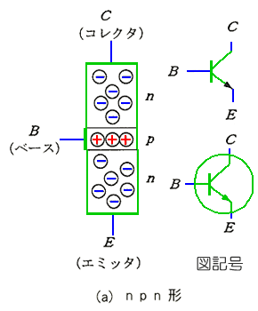 npn`