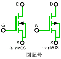 MOS FET(a)