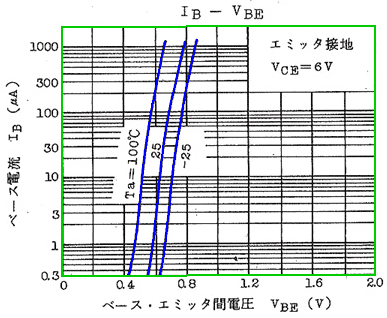 x[XG~b^ԓdƃx[Xd