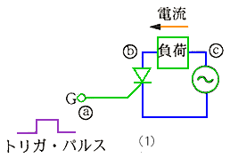 𗬂̃IIt(1)