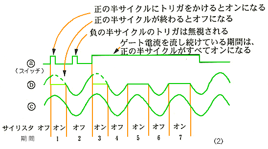 𗬂̃IIt(2)