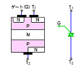 gCAbN