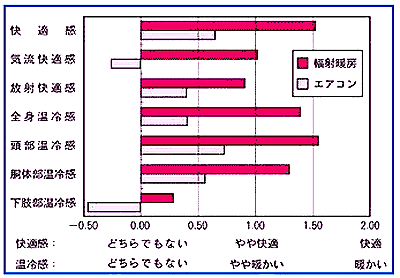 t˒g[ƃGAR̔r(2)