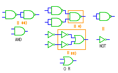 NAND AANDAORANOT 