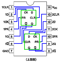 D FF (HC74)