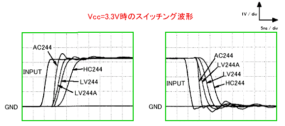 fBW^ IC ̒x