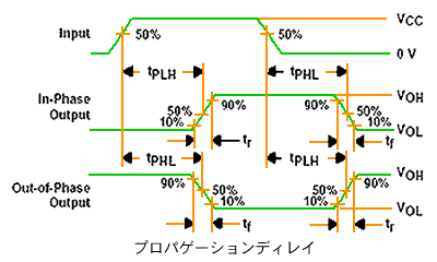 fBW^ IC ̒x